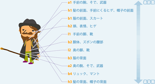 マクパペットの構造図